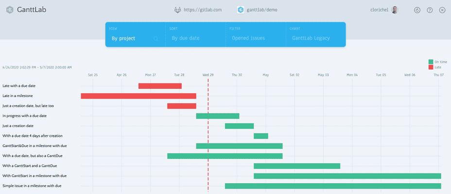 A preview of the GanttLab application